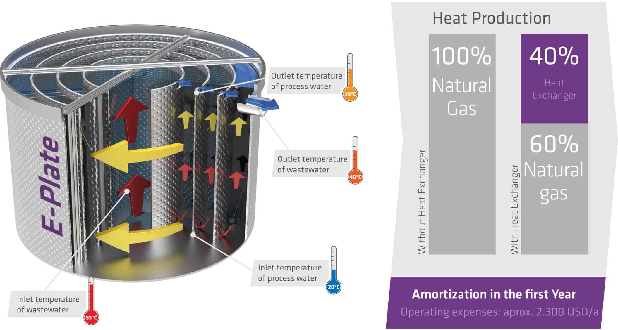 Heat-exchanger-infografic-EN