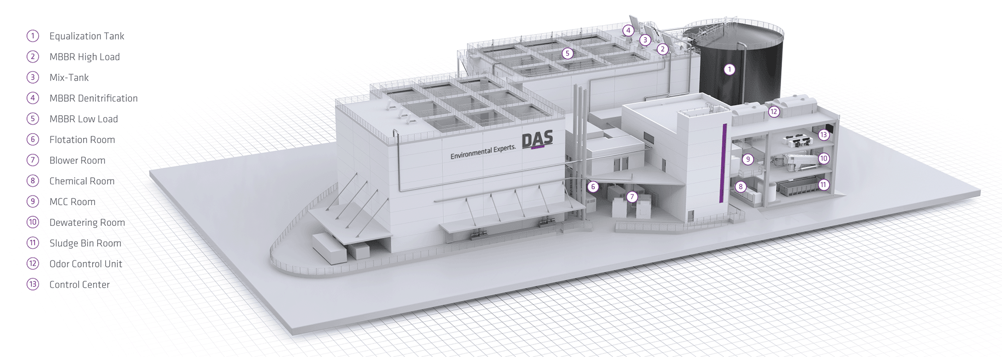 Biological Water Treatment System for the Semiconductor Industry